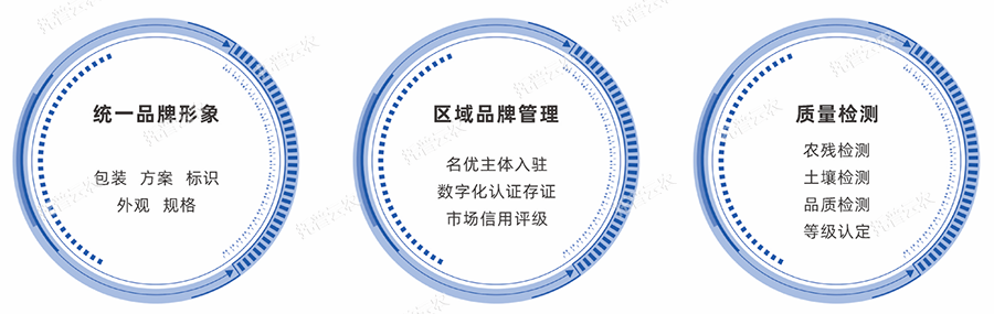 產(chǎn)供銷(xiāo)一體化綜合解決方案品牌打造