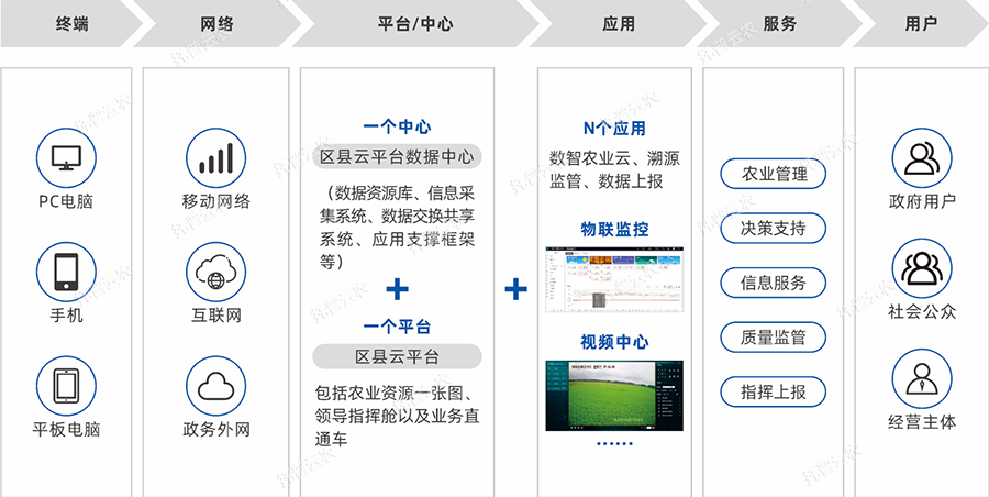 建設內容