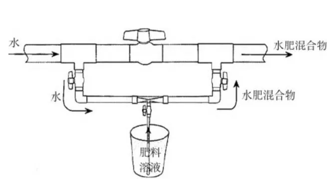 水肥一體化原理圖.png